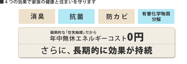 光触媒のコーティング剤の4つの特徴