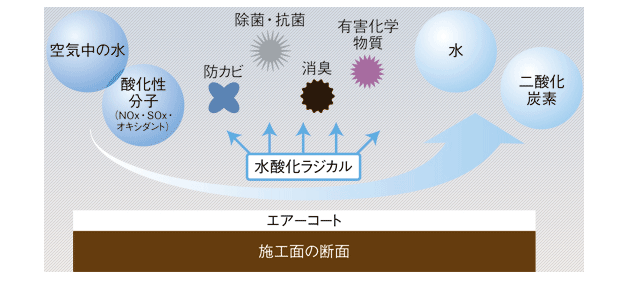 分解原理のイメージ